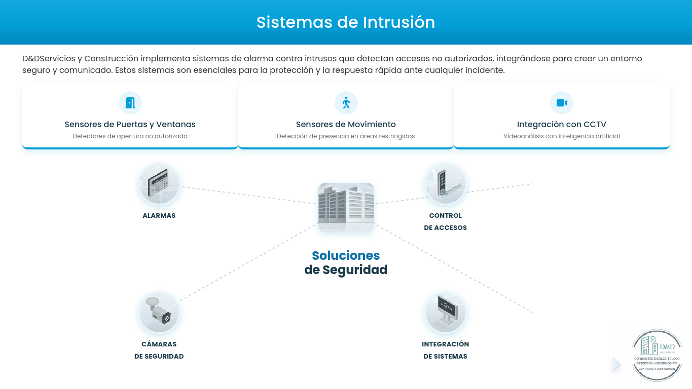 Sistemas de Intrusión